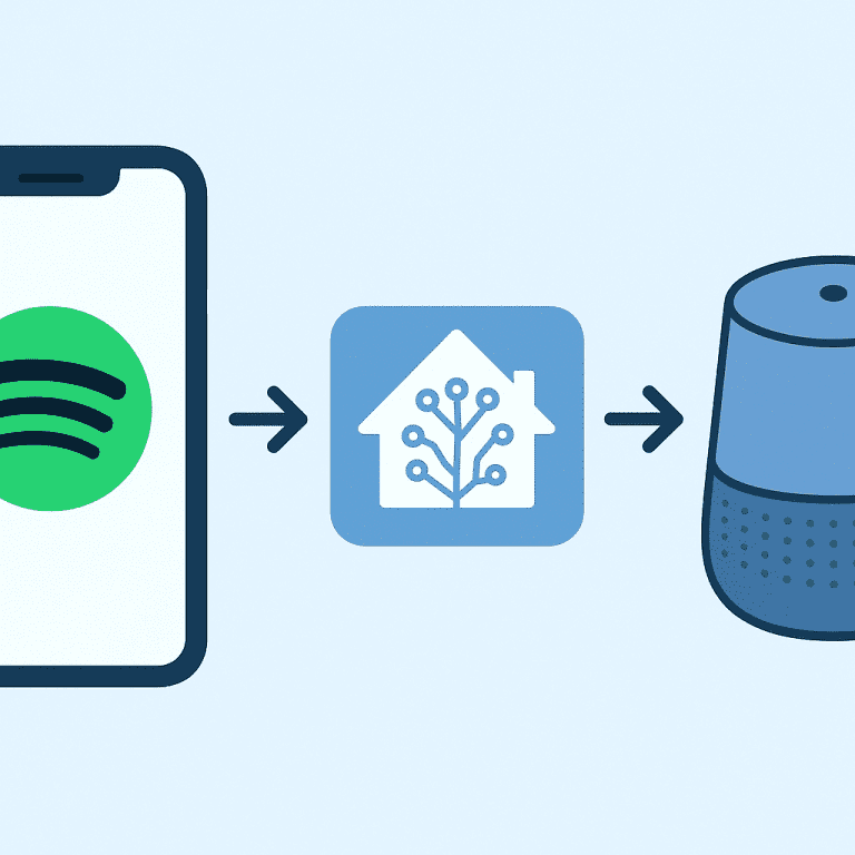 spotify home assistant