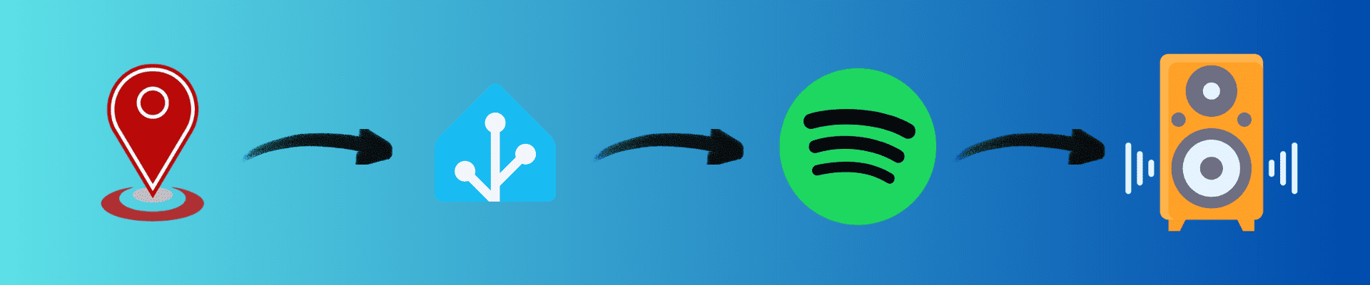 spotify in home assistant